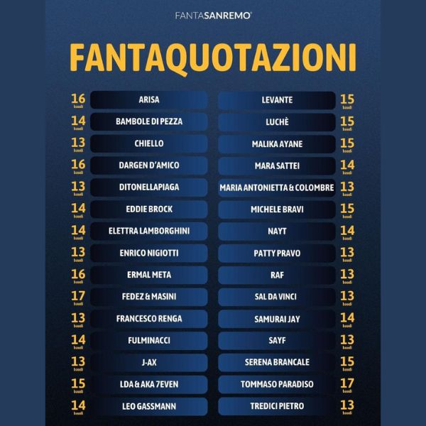 FantaSanremo 2026: Sfida con Amocapri
